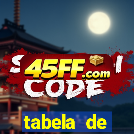 tabela de porcentagem dos slots